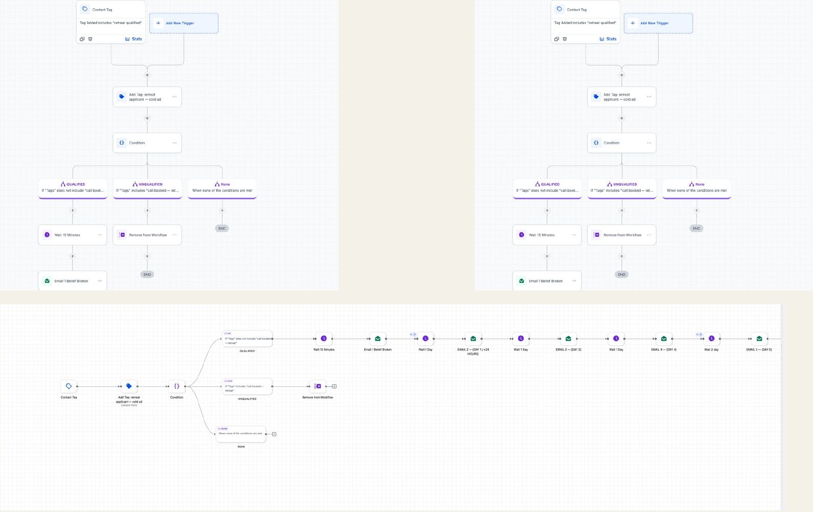 GoHighLevel retreat qualification workflow