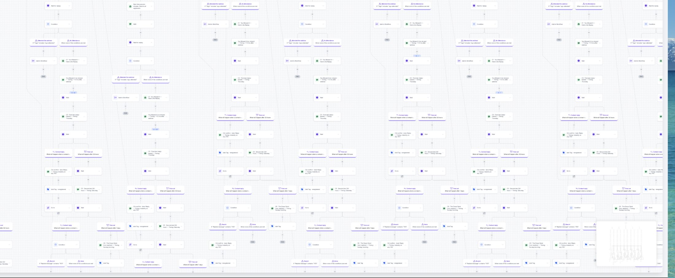 Wide GoHighLevel workflow canvas with many branches
