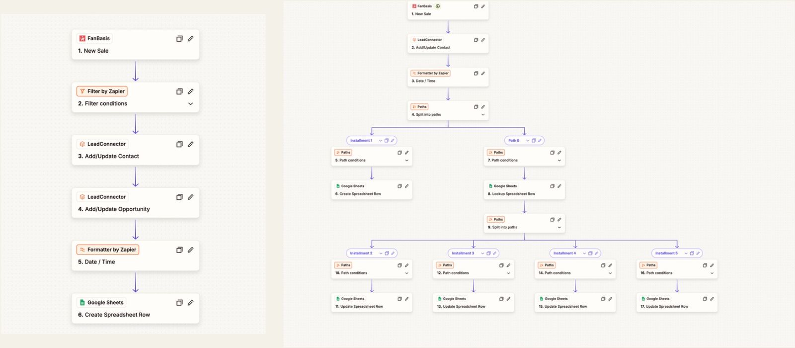 Two Zapier workflows for sales and installment tracking